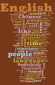 LT Blog Word Cloud
