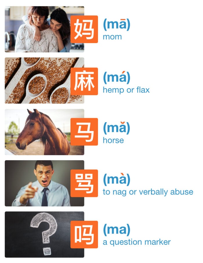 Chinese What They Are & How to Master Them | Language Trainers UK Blog