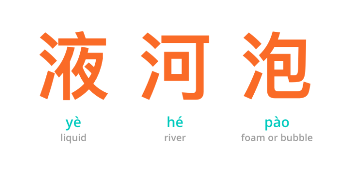 Chinese characters with the same radical