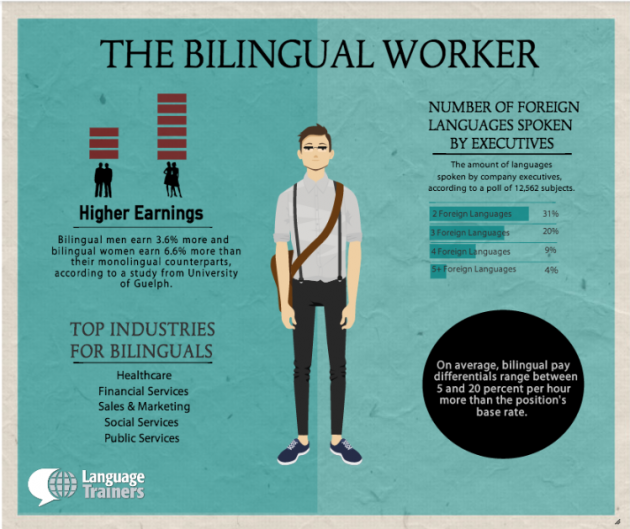 LANGUAGE TRAINERS INFOGRAPHIC